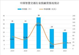 2024年智慧教育产业发展现状及竞争格局(图9)