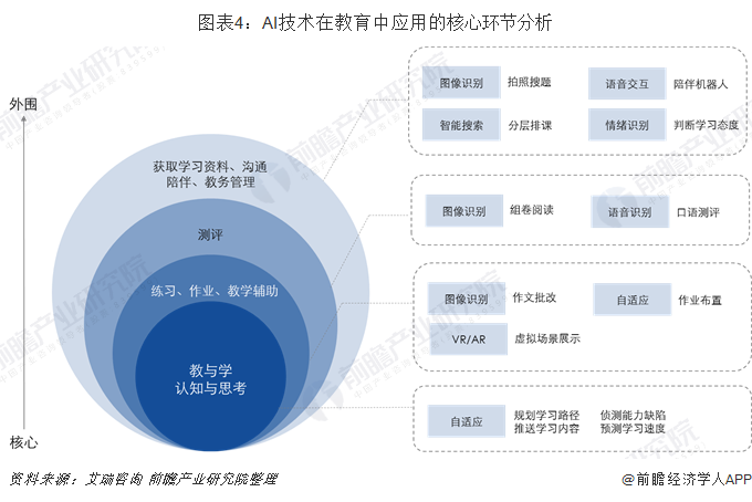 比尔·盖茨2024年预测：AI将从根本上改变就业、医疗保健和教育领域【附人工智能应用场景分析】(图5)