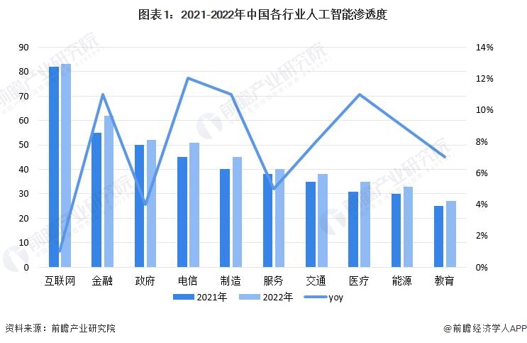 比尔·盖茨2024年预测：AI将从根本上改变就业、医疗保健和教育领域【附人工智能应用场景分析】(图2)