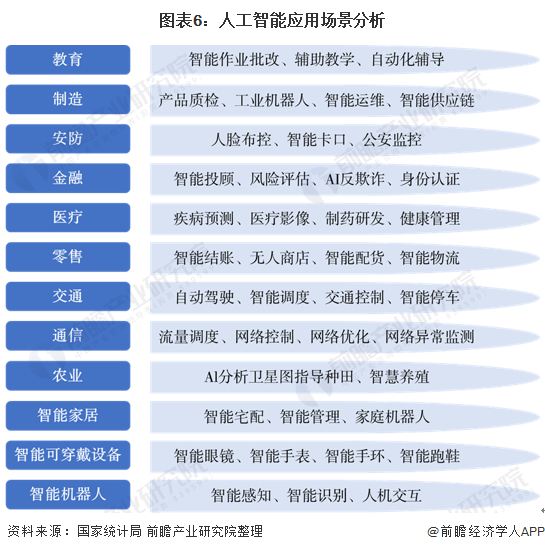 比尔·盖茨2024年预测：AI将从根本上改变就业、医疗保健和教育领域【附人工智能应用场景分析】(图1)