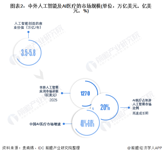 比尔·盖茨2024年预测：AI将从根本上改变就业、医疗保健和教育领域【附人工智能应用场景分析】(图3)