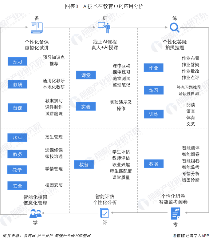 比尔·盖茨2024年预测：AI将从根本上改变就业、医疗保健和教育领域【附人工智能应用场景分析】(图4)