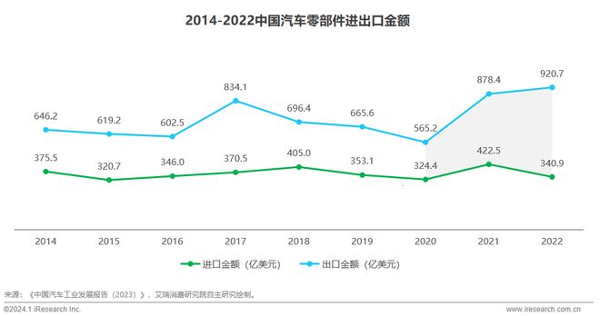 2024年中国车企数字化转型趋势系列之供应链数字化篇(图4)