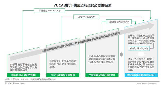 2024年中国车企数字化转型趋势系列之供应链数字化篇(图16)
