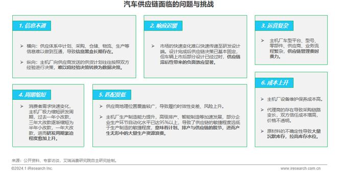 2024年中国车企数字化转型趋势系列之供应链数字化篇(图15)