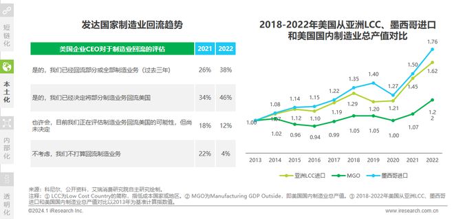 2024年中国车企数字化转型趋势系列之供应链数字化篇(图8)