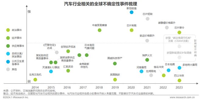 2024年中国车企数字化转型趋势系列之供应链数字化篇(图12)