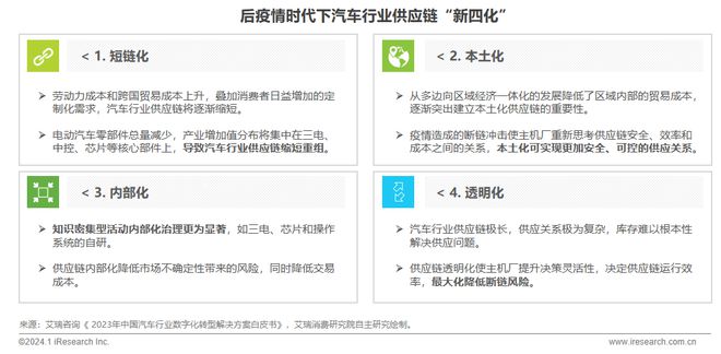 2024年中国车企数字化转型趋势系列之供应链数字化篇(图6)