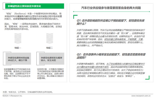 2024年中国车企数字化转型趋势系列之供应链数字化篇(图28)