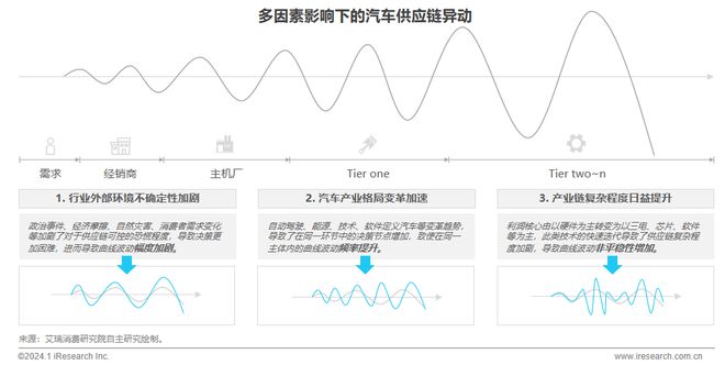 2024年中国车企数字化转型趋势系列之供应链数字化篇(图19)