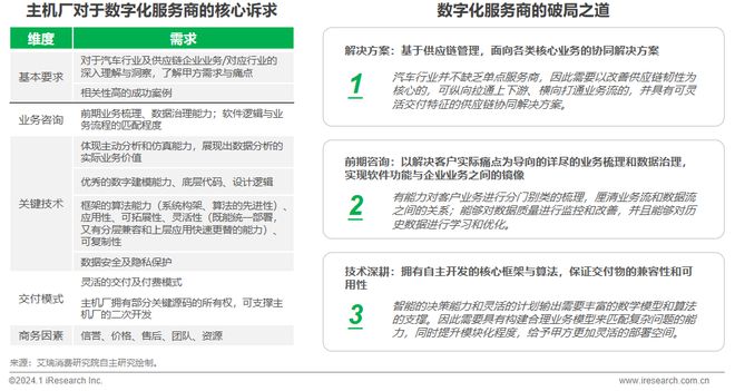 2024年中国车企数字化转型趋势系列之供应链数字化篇(图29)