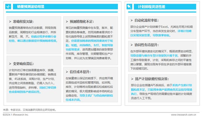 2024年中国车企数字化转型趋势系列之供应链数字化篇(图22)