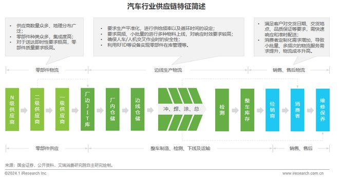 2024年中国车企数字化转型趋势系列之供应链数字化篇(图18)