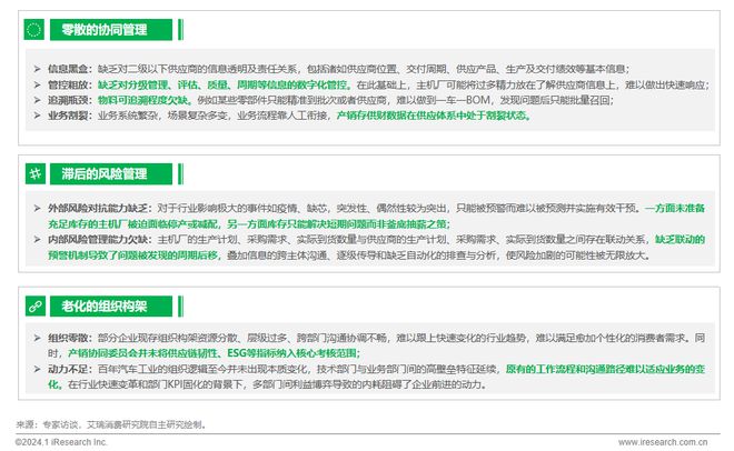 2024年中国车企数字化转型趋势系列之供应链数字化篇(图21)