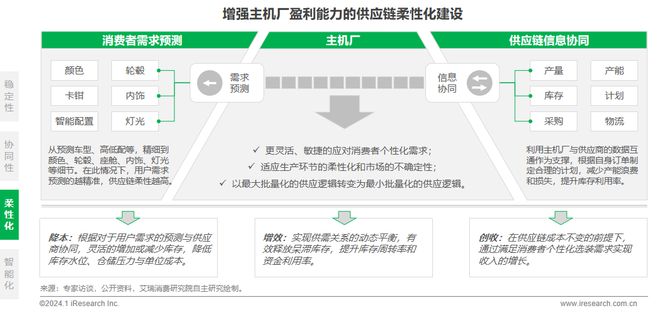 2024年中国车企数字化转型趋势系列之供应链数字化篇(图26)