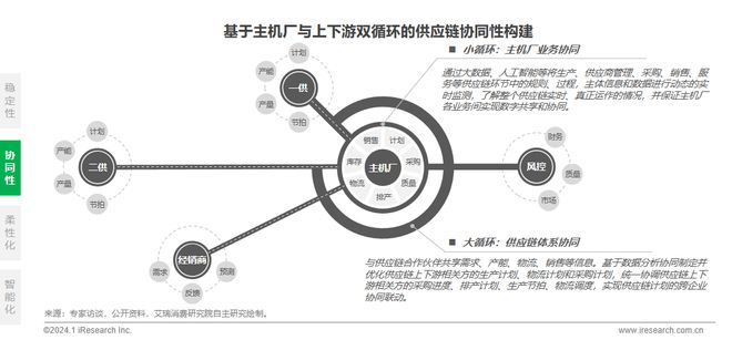 2024年中国车企数字化转型趋势系列之供应链数字化篇(图25)