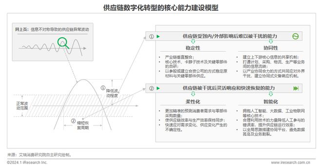2024年中国车企数字化转型趋势系列之供应链数字化篇(图20)