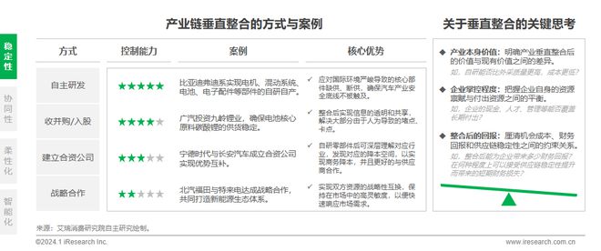 2024年中国车企数字化转型趋势系列之供应链数字化篇(图24)