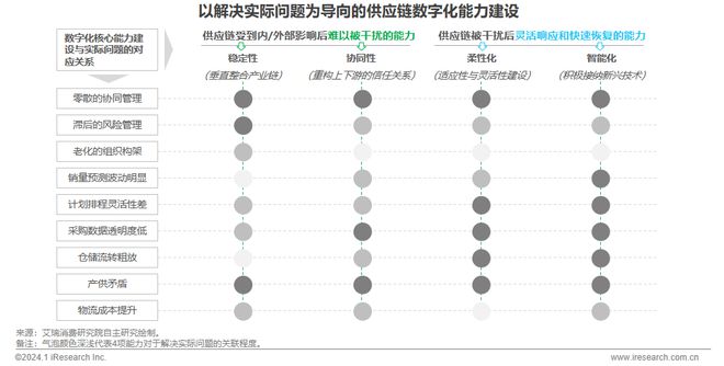 2024年中国车企数字化转型趋势系列之供应链数字化篇(图23)