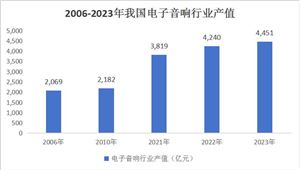 AI芯片产业分析 机构称2024年全球AI芯片收入总额将达71252亿美元(图5)