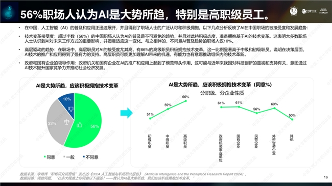 《2024人工智能与职场研究》发布： AI已多领域渗透就业模式将被重塑(图3)
