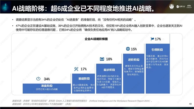 《2024人工智能与职场研究》发布： AI已多领域渗透就业模式将被重塑(图4)