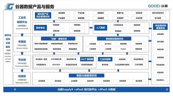 谷器数据出席数字中国建设峰会并入选“2024中小企业数字化转型典型应用案例”(图4)