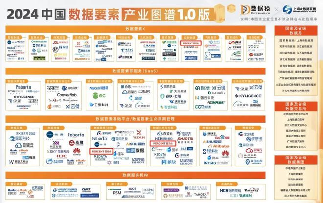 百分点科技入选《2024中国数据要素产业图谱10版(图1)