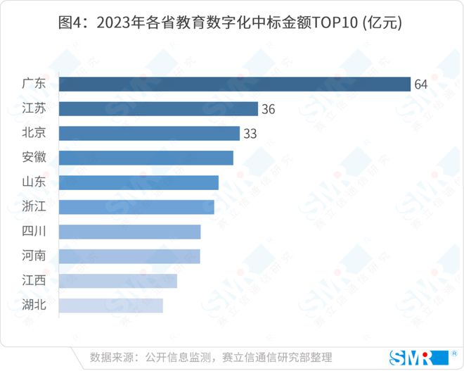 智领未来运营商注智赋能教育新格局(图5)