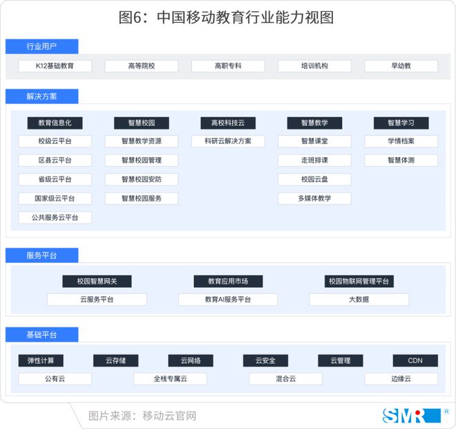 智领未来运营商注智赋能教育新格局(图7)