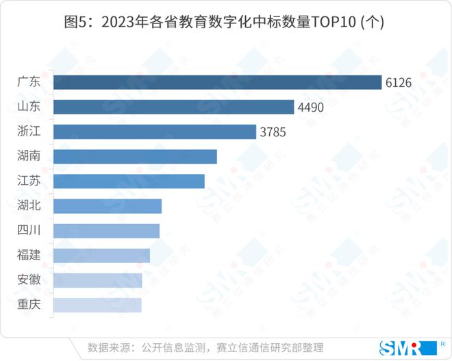 智领未来运营商注智赋能教育新格局(图6)