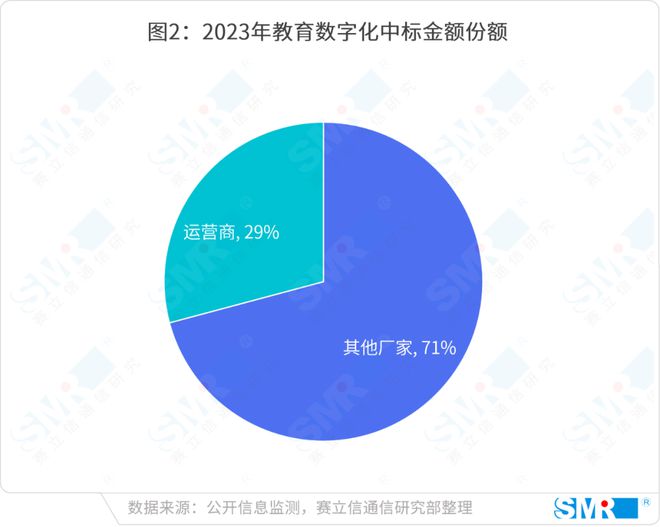 智领未来运营商注智赋能教育新格局(图3)