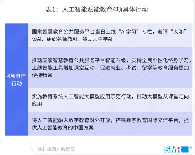 智领未来运营商注智赋能教育新格局(图1)