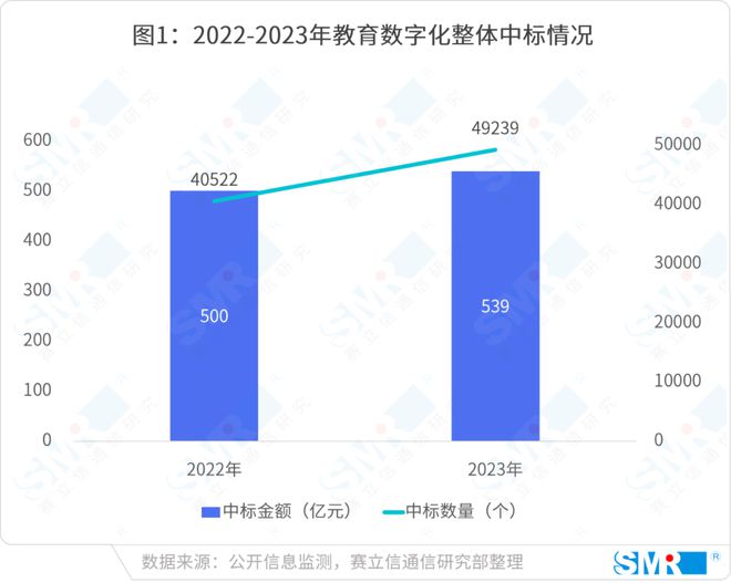 智领未来运营商注智赋能教育新格局(图2)
