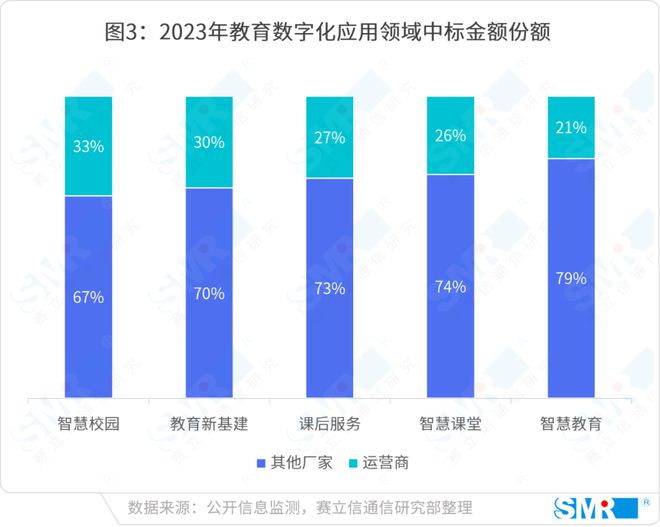 智领未来运营商注智赋能教育新格局(图4)