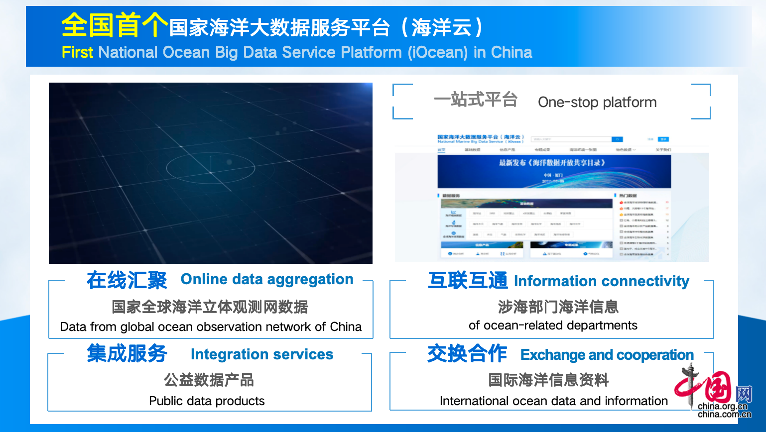 首批《海洋数据开放共享目录》和“海洋云”平台正式发布 助力数字化转型(图2)