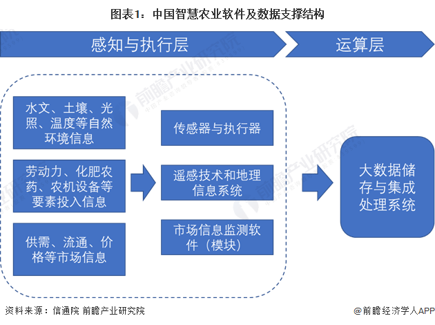 2024年中国农业数字化行业技术分析 农业数字化技术研究热潮涌现【组图】(图1)
