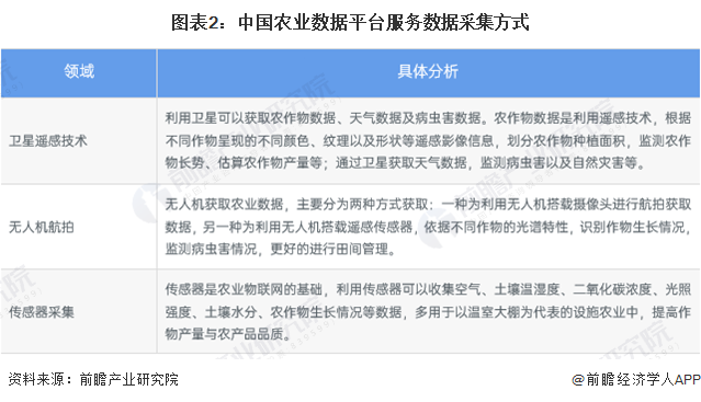 2024年中国农业数字化行业技术分析 农业数字化技术研究热潮涌现【组图】(图2)