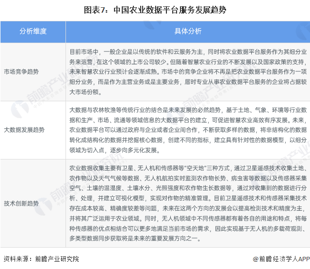 2024年中国农业数字化行业技术分析 农业数字化技术研究热潮涌现【组图】(图7)