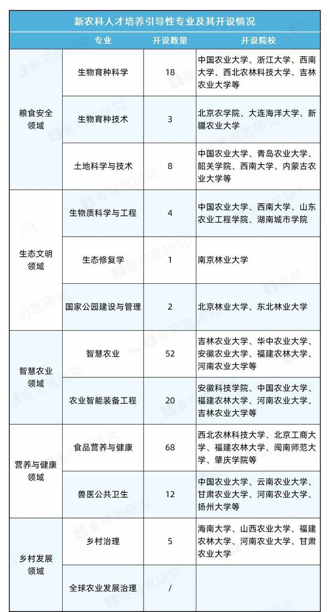 【今日话题】中考失利她却碾压高考状元闯进全球数学竞赛12强！教育部点名！22个专业人才急缺！(图9)