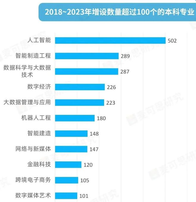 【今日话题】中考失利她却碾压高考状元闯进全球数学竞赛12强！教育部点名！22个专业人才急缺！(图6)