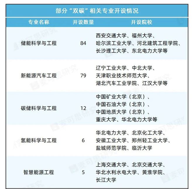 【今日话题】中考失利她却碾压高考状元闯进全球数学竞赛12强！教育部点名！22个专业人才急缺！(图7)