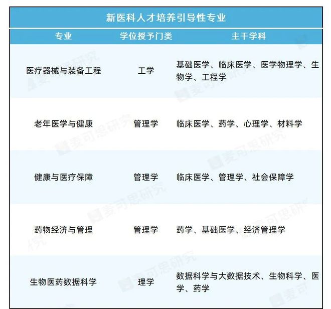 【今日话题】中考失利她却碾压高考状元闯进全球数学竞赛12强！教育部点名！22个专业人才急缺！(图8)