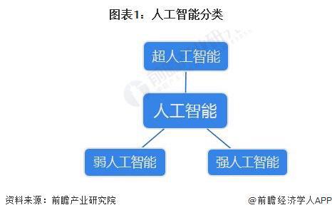预见2024：《2024年中国人工智能行业全景图谱》(附市场规模、竞争格局和发展前景等)(图1)