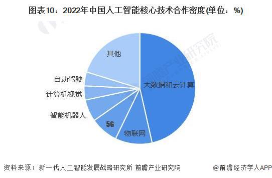 预见2024：《2024年中国人工智能行业全景图谱》(附市场规模、竞争格局和发展前景等)(图5)