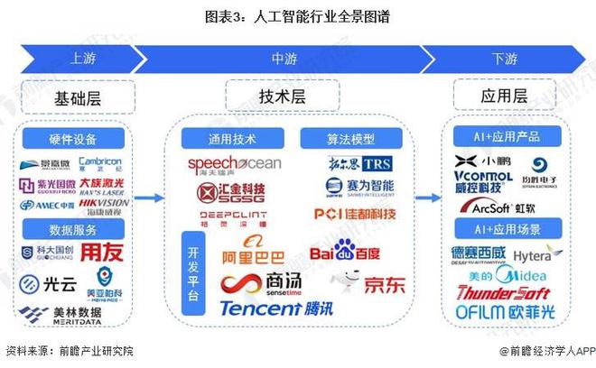 预见2024：《2024年中国人工智能行业全景图谱》(附市场规模、竞争格局和发展前景等)(图3)