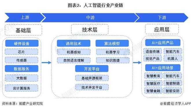 预见2024：《2024年中国人工智能行业全景图谱》(附市场规模、竞争格局和发展前景等)(图2)