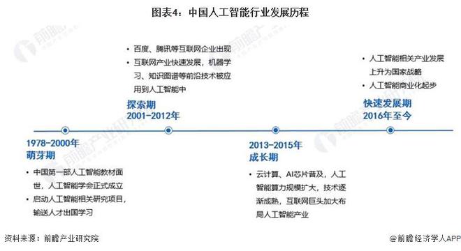 预见2024：《2024年中国人工智能行业全景图谱》(附市场规模、竞争格局和发展前景等)(图4)