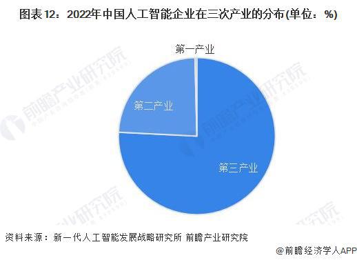 预见2024：《2024年中国人工智能行业全景图谱》(附市场规模、竞争格局和发展前景等)(图7)