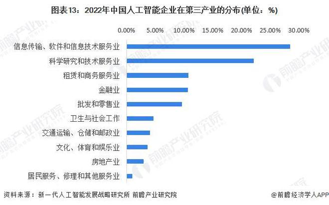预见2024：《2024年中国人工智能行业全景图谱》(附市场规模、竞争格局和发展前景等)(图8)